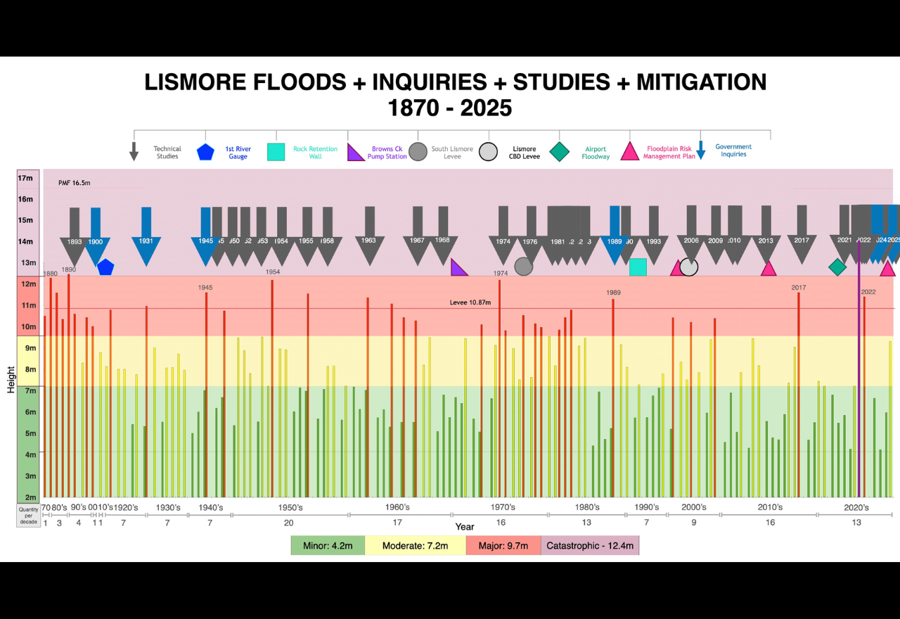 History shows why CSIRO need to model best outcome scenario