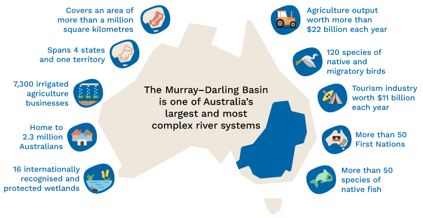 MDB Plan evaluation tells differing tales