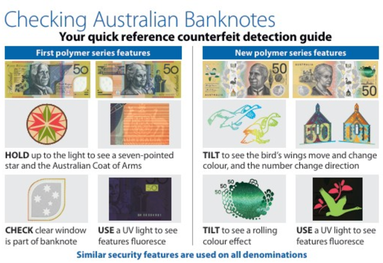 Police ask people to be alert for counterfeit cash